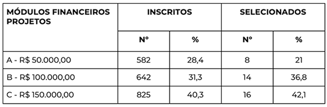 7 Tabela Modulos Financeiros_.png