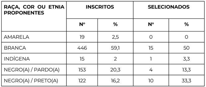 Tabela 2.png