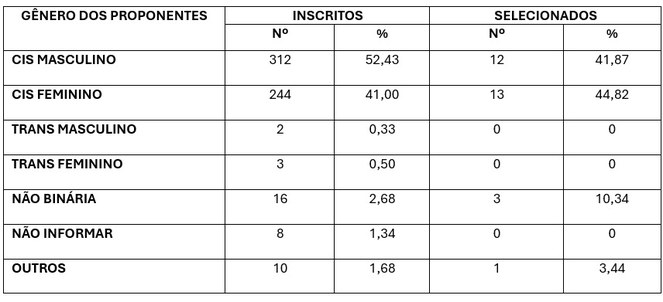 Perfil dos Proponentes - Marc Ferrez