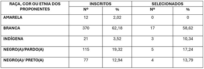 gênero e raça/etnia - Marc Ferrez