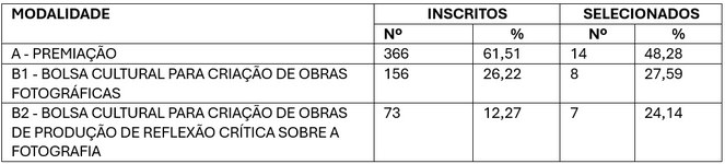 MODALIDADES - marc ferrez