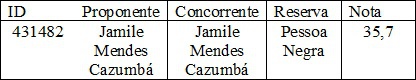Proponente desistente