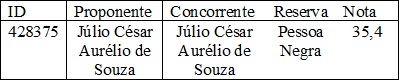 proponente suplente
