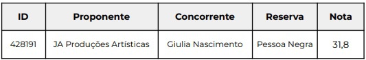 Convocação de suplente