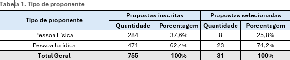 Tabela 1.png