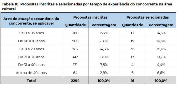 -Tabela 10.png