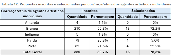 Tabela 12.png
