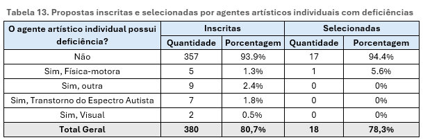 Tabela 13.png