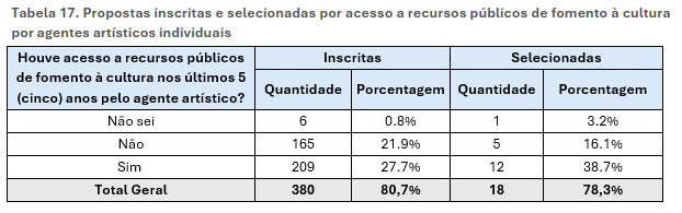 Tabela 17.png