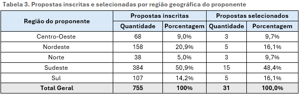 Tabela 3.png