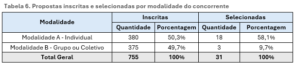 Tabela 6.png