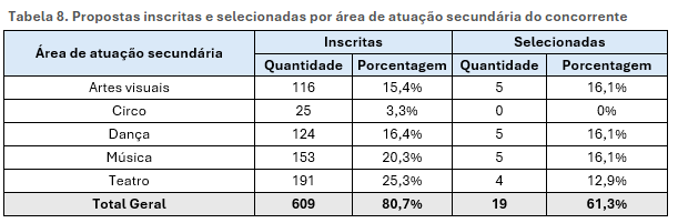 Tabela 8.png