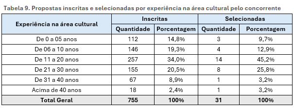 Tabela 9.png
