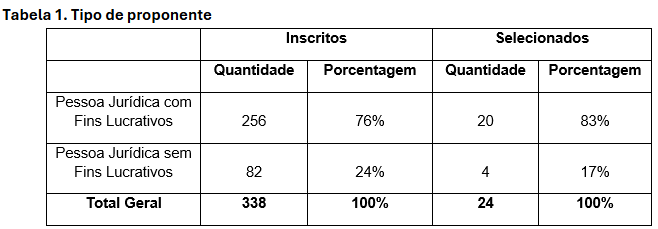 Tabela 1.png