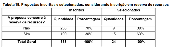 Tabela 19.png