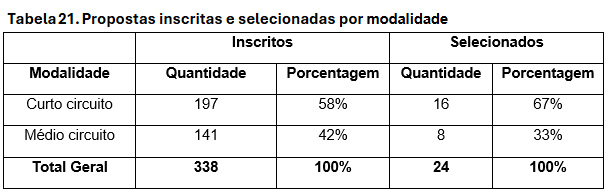 Tabela 21.png