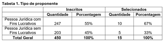 Tabela 1.png