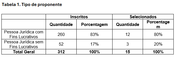 tabela 1.png