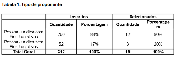 tabela 1.png