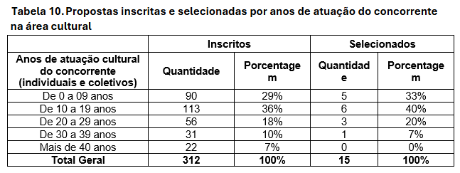 Tabela 10.png