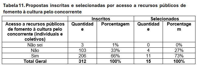 Tabela 11.png