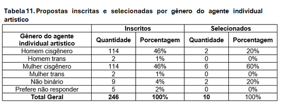 Tabela 11.png