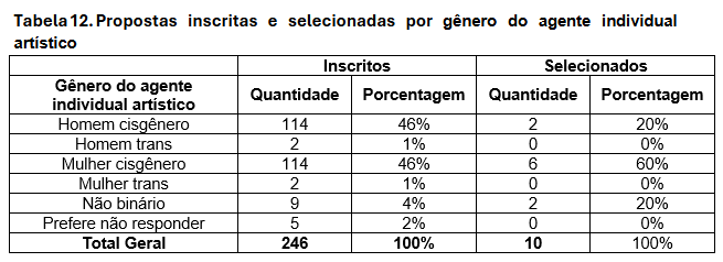Tabela 12.png
