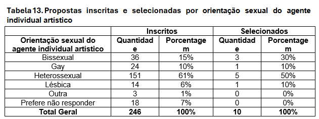 Tabela 13.png