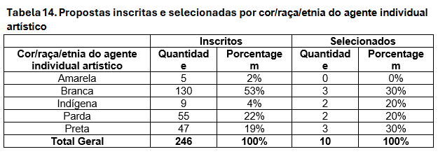 Tabela 14.png
