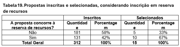 Tabela 19.png