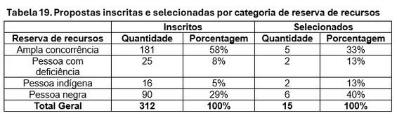 Tabela 19.png