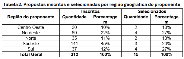 Tabela 2 .png