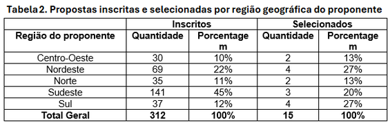 Tabela 2 .png