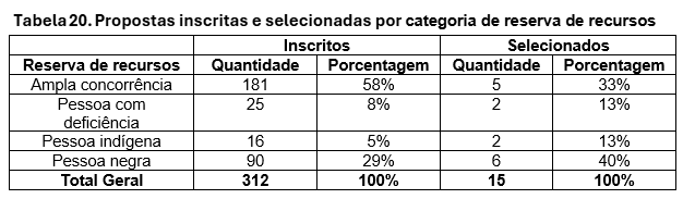 Tabela 20.png