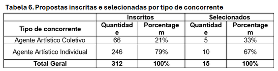 Tabela 6.png