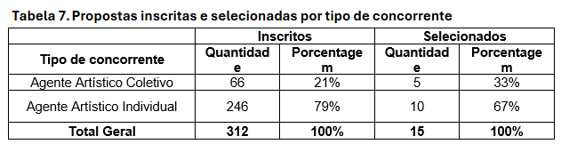 Tabela 7.png