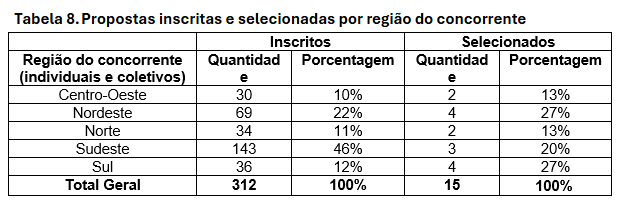 Tabela 8.png