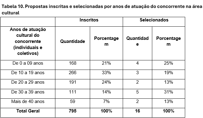 Tabela 10.png