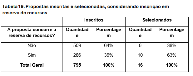 Tabela 19.png
