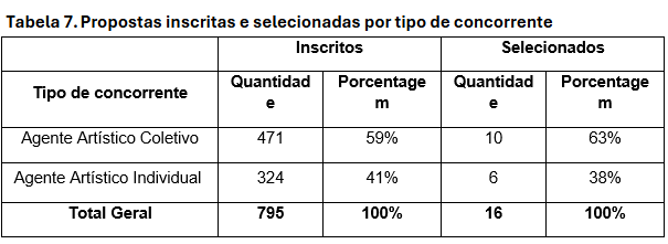 Tabela 7.png