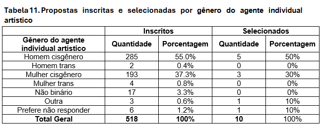 Tabela 11.png