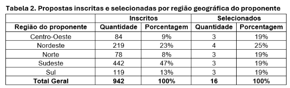 Tabela 2.png