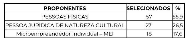 mobilidade_tabela_3.PNG