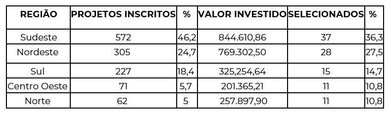 mobilidade_tabela_6.PNG