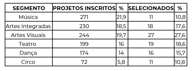 mobilidade_tabela_7.PNG