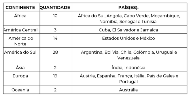 mobilidade_tabela_9.PNG