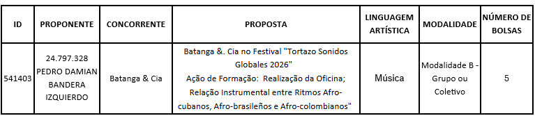 - Suplente Bolsa Funarte de Mobilidade Artística Internacional - Mod 2