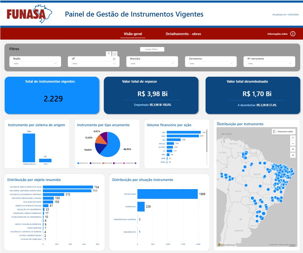 Painéis de obras e convênios ampliam transparência da Funasa
