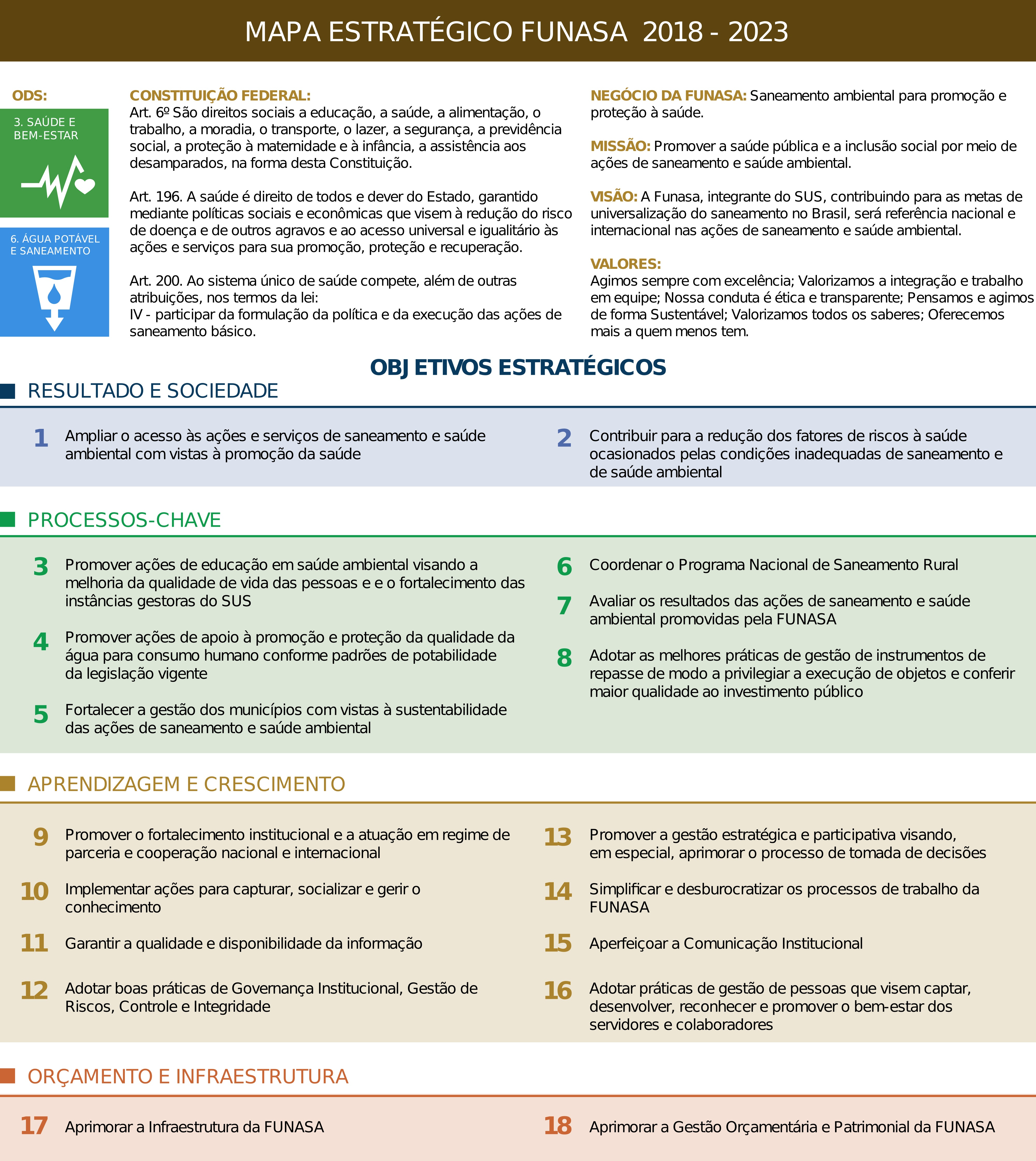 banner: mapa estratégico da funasa 2018 - 2023