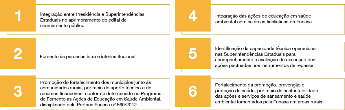 banner Prioridades estabelecidas para educação em saúde ambiental no exercício 2020.